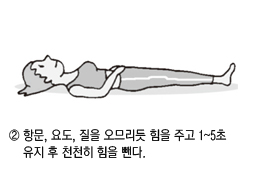 2. 항문, 요도, 질을 오므리듯 힘을 주고 1~5초 유지 후 천천히 힘을 뺀다