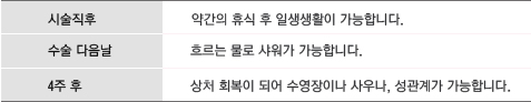 요실금수술 후 회복기간